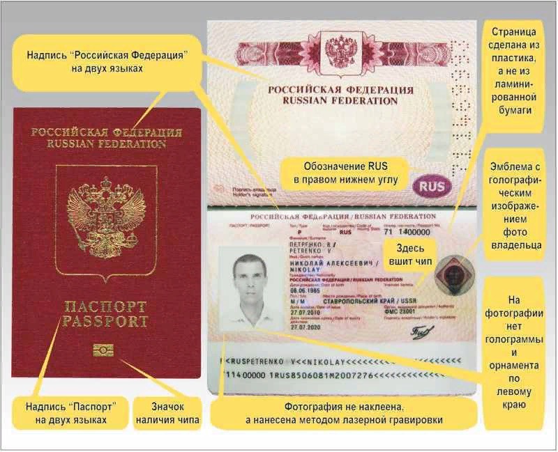 Замена паспорта порядок оформления